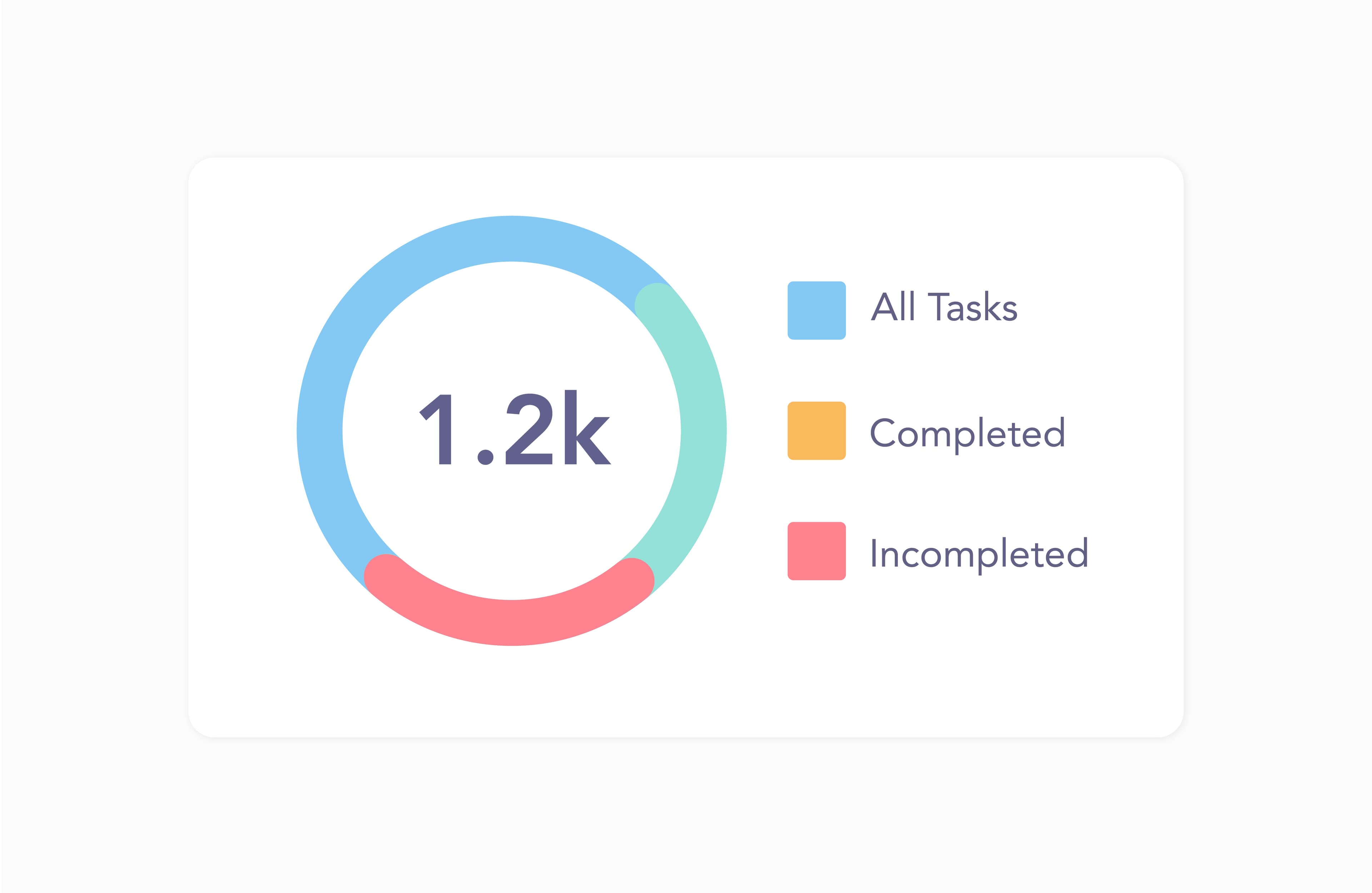 Real-time dashboard view