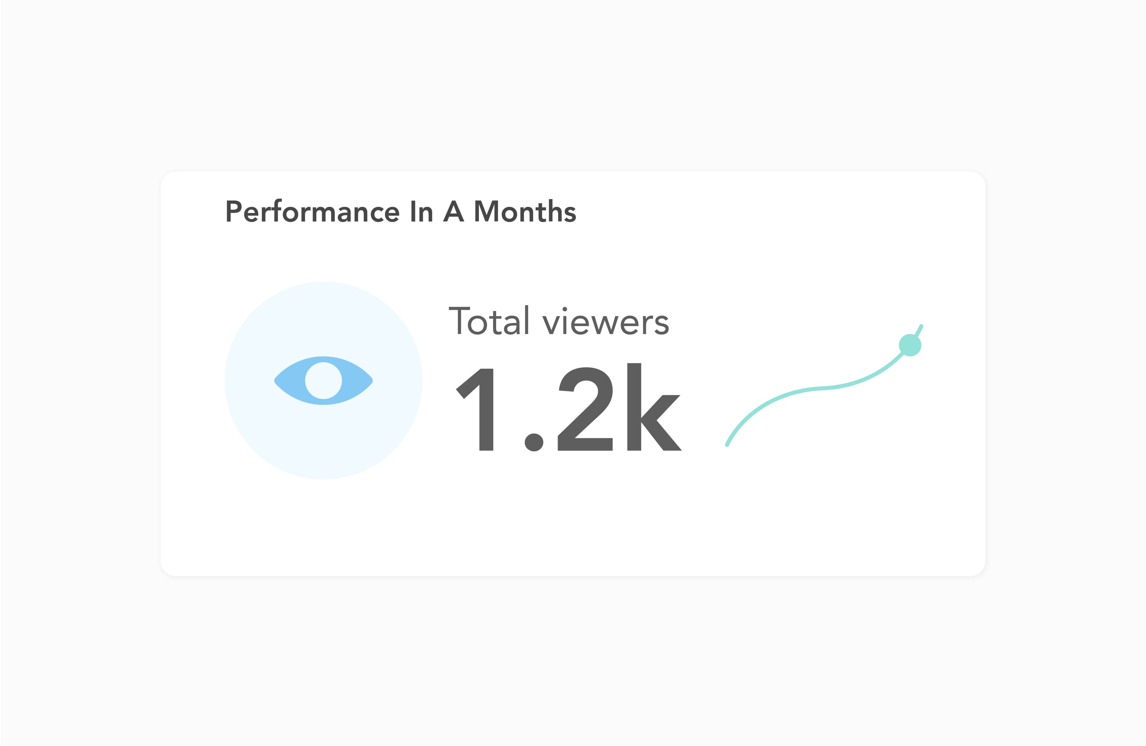 Execution intelligence dashboard
