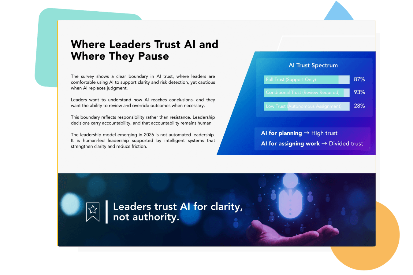 Execution visibility insights