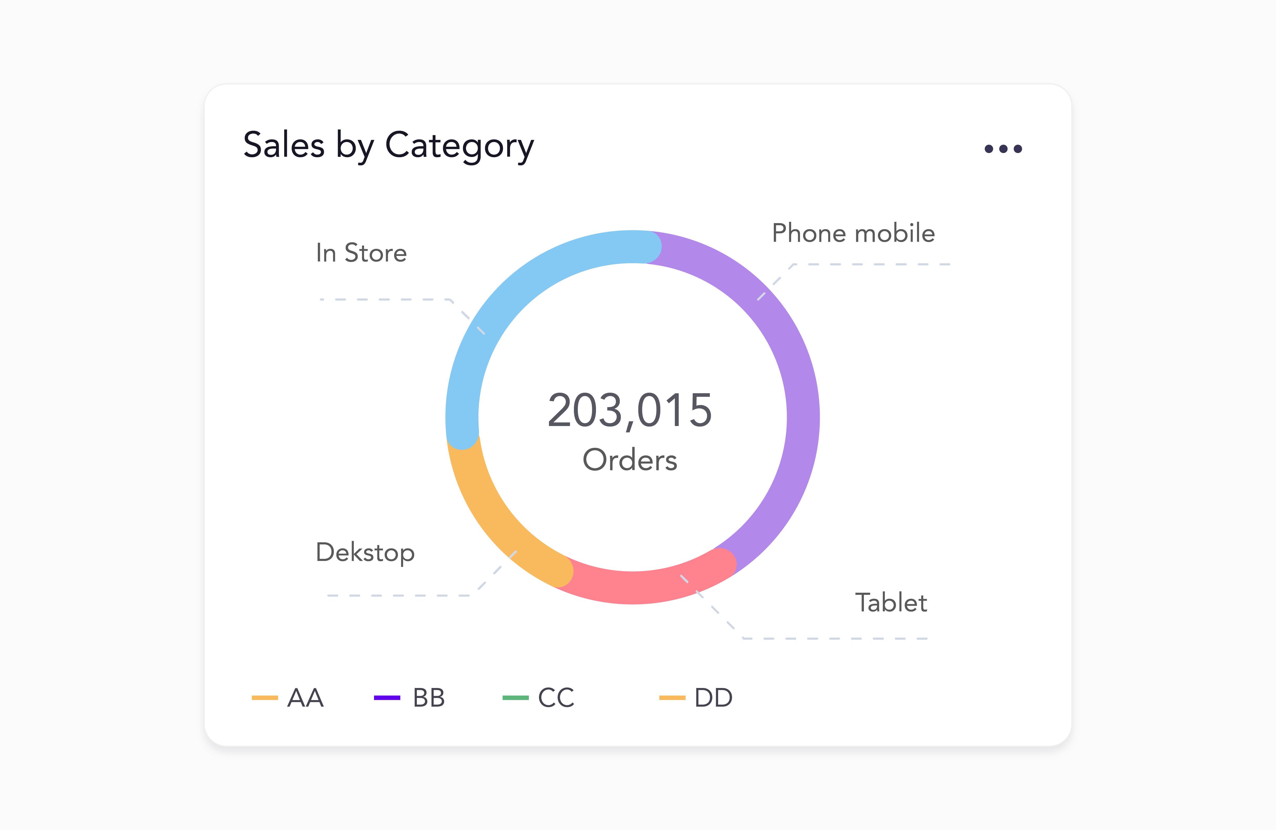 Project & Goal Inputs